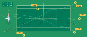 Mobil Canlı Tenis Bahisleri – Canlı Tenis Bahis Siteleri