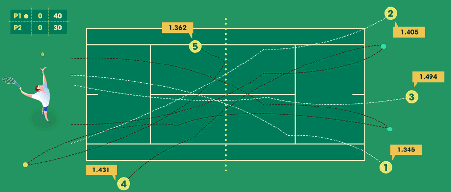Canlı Tenis Mobil Bahisleri